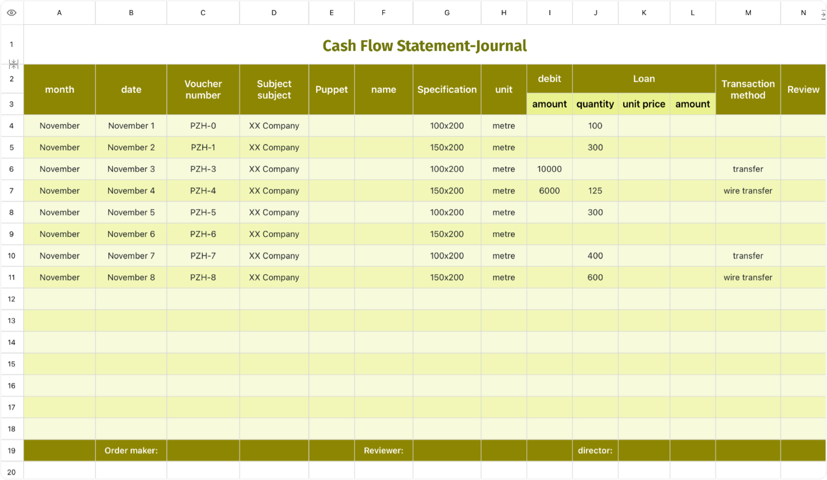 Cash Flow Table - Journal